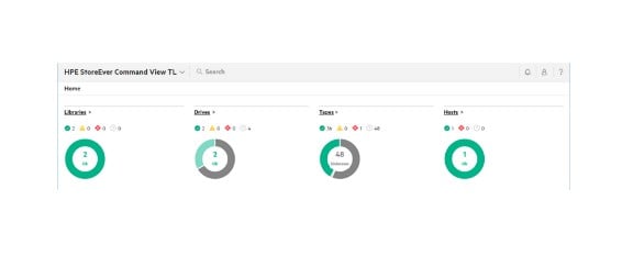 HPE MSL6480 Data Verification for 100 Cart E-LTU