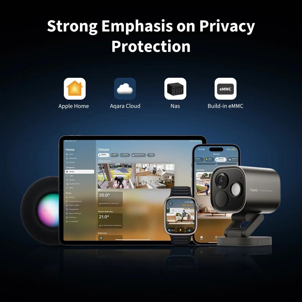 Aqara CH-C03DW Camera Hub G5 Pro PoE