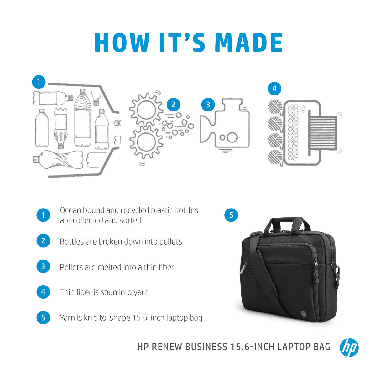 HP Inc. HP Rnw Business 15,6 Laptop Bag