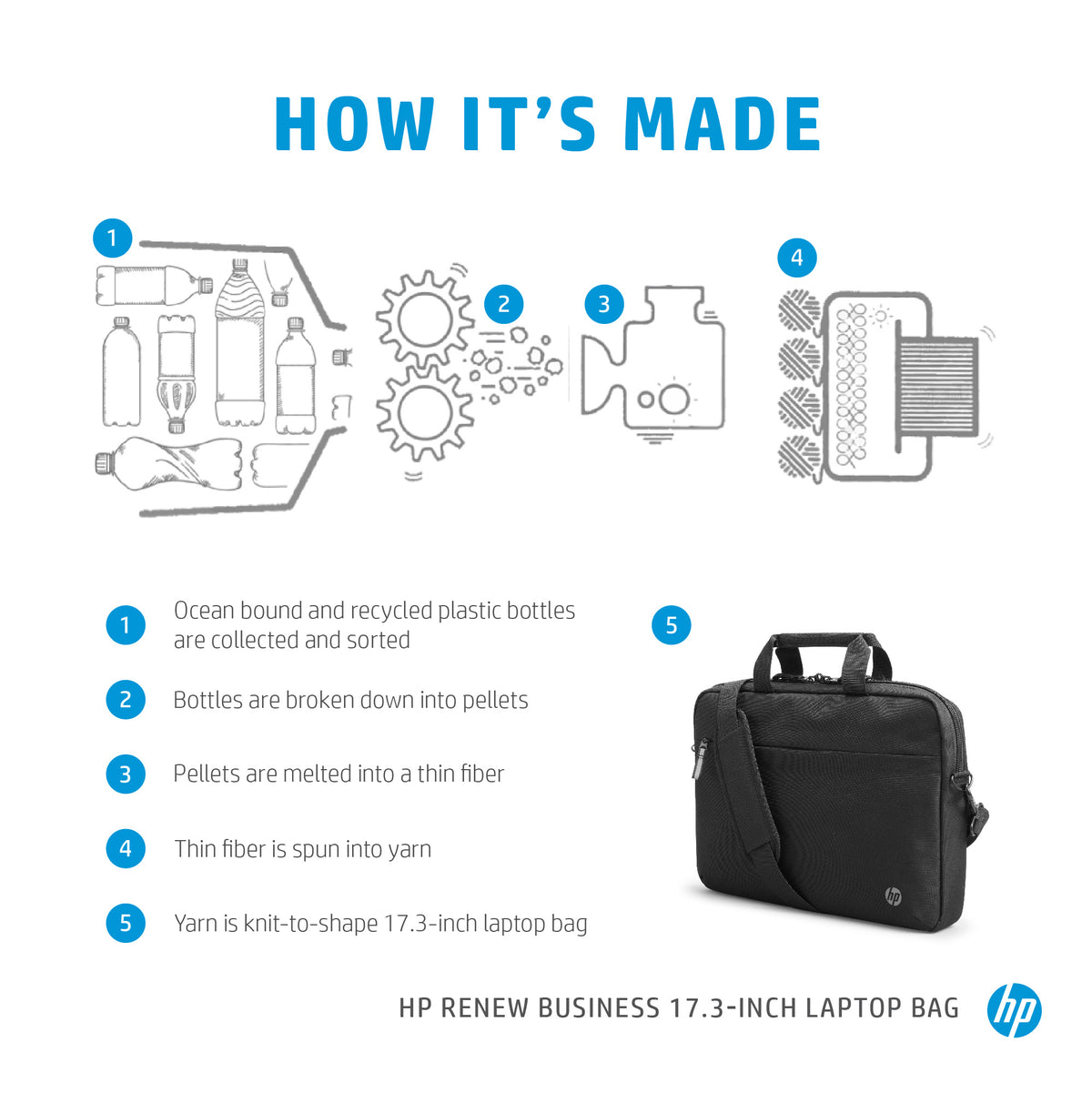HP Inc. HP Rnw Business 17,3 Laptop Bag
