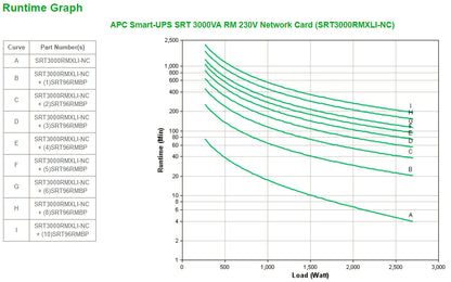 APC Smart-UPS SRT 3000VA RM 230V Network Card