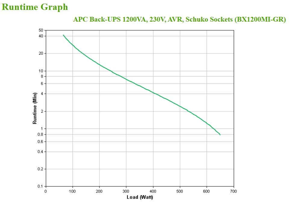 APC BACK-UPS 1200VA 230V AVR/SCHUKO SOCKETS