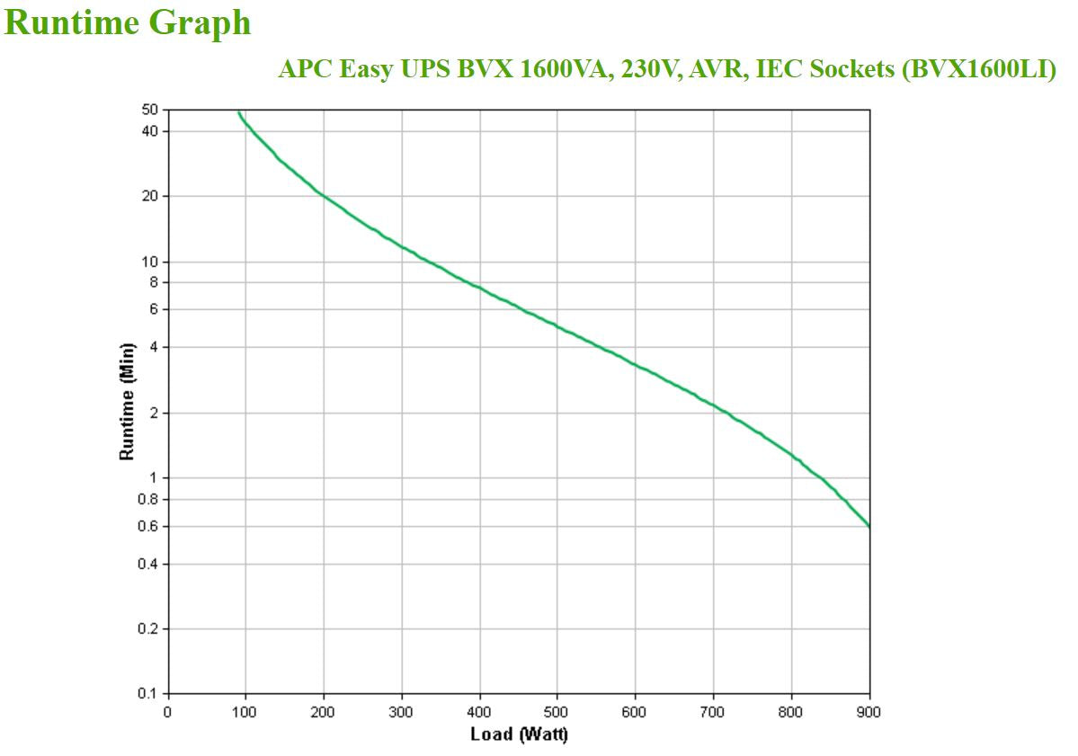 APC EASY UPS 1600VA 230V AVR/IEC SOCKETS