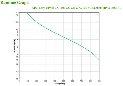APC EASY UPS 1600VA 230V AVR/IEC SOCKETS