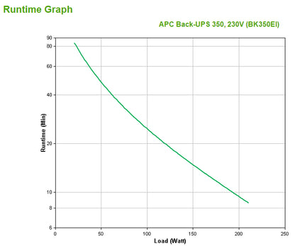 APC BACK-UPS CS 350VA USB/SERIAL 230V