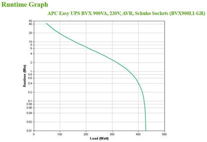 APC EASY UPS 900VA 230V AVR/SCHUKO SOCKETS