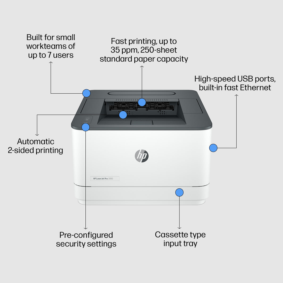 HP Inc. HP LaserJet Pro 3002dw Printer